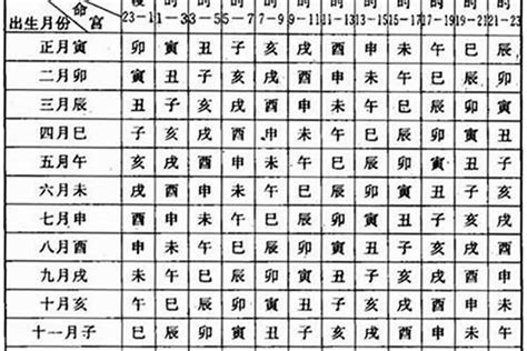 11月22日生日|11月22日出生的人